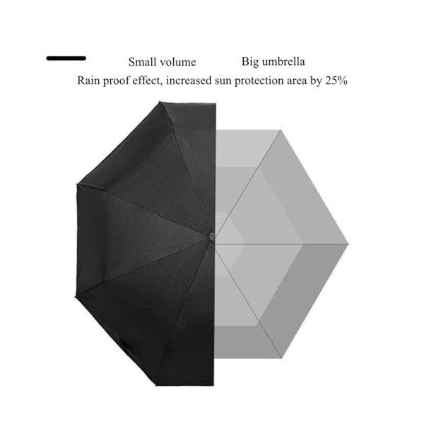 ButkUs Parapluie One Piece Luffy Anime Ouverture et Fermeture Pliable Protection Pluie ou Soleil Coupe-Vent Imperméable Prote