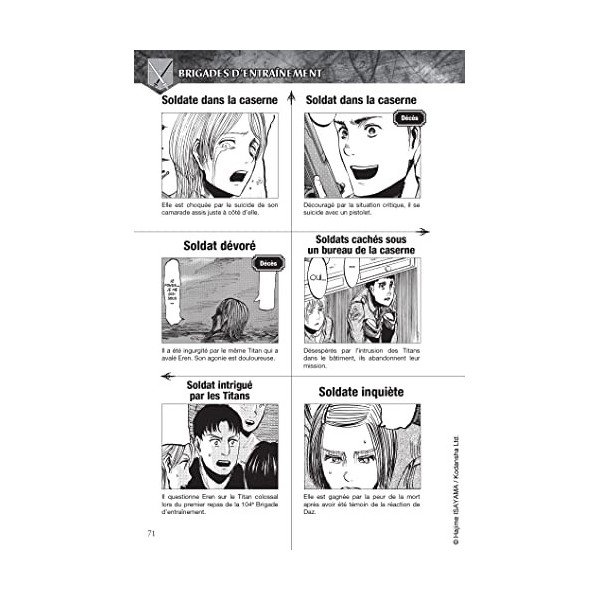 LAttaque des Titans - Characters: Guide Officiel